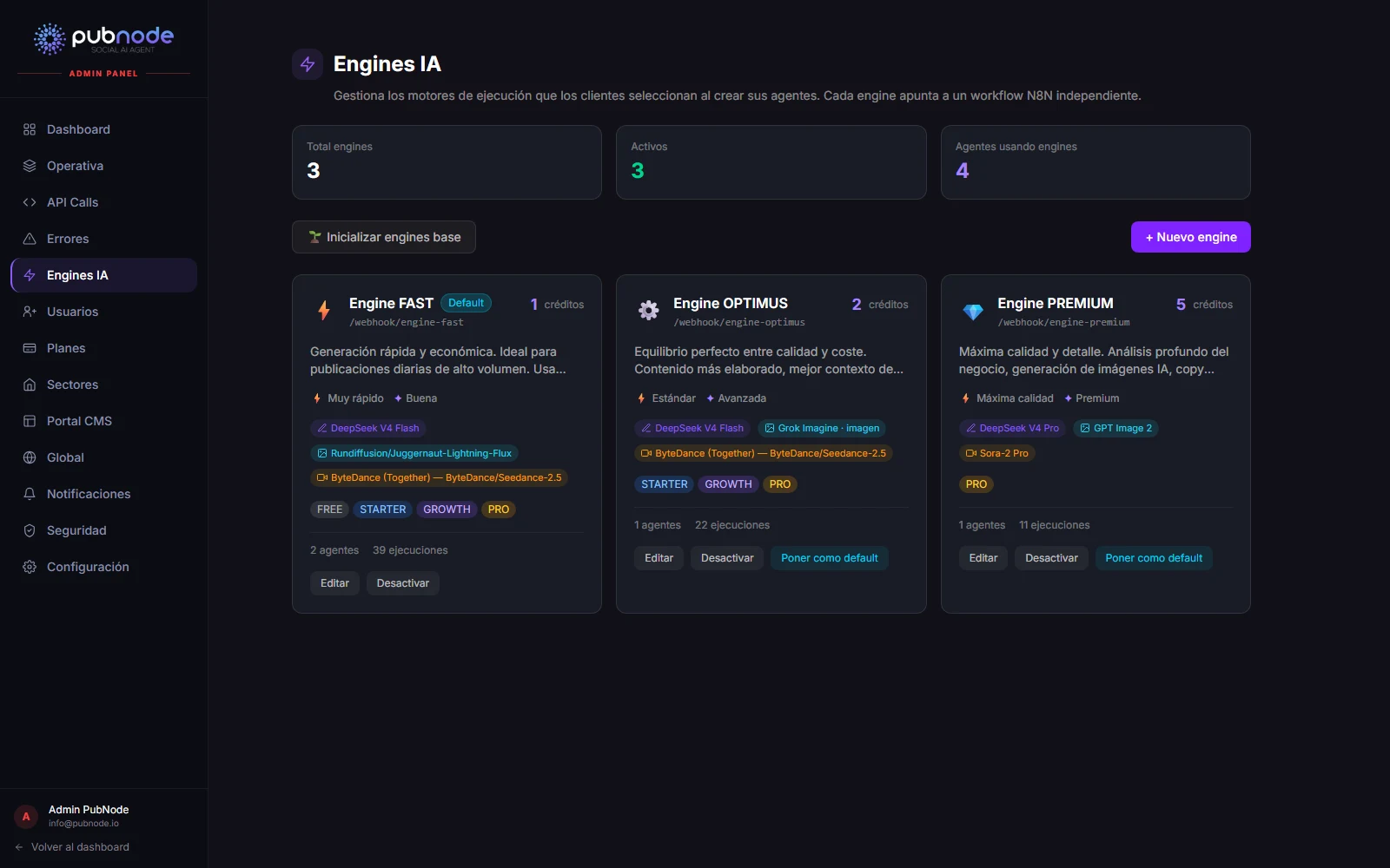 Motores de IA y modelos configurados en el panel de administración