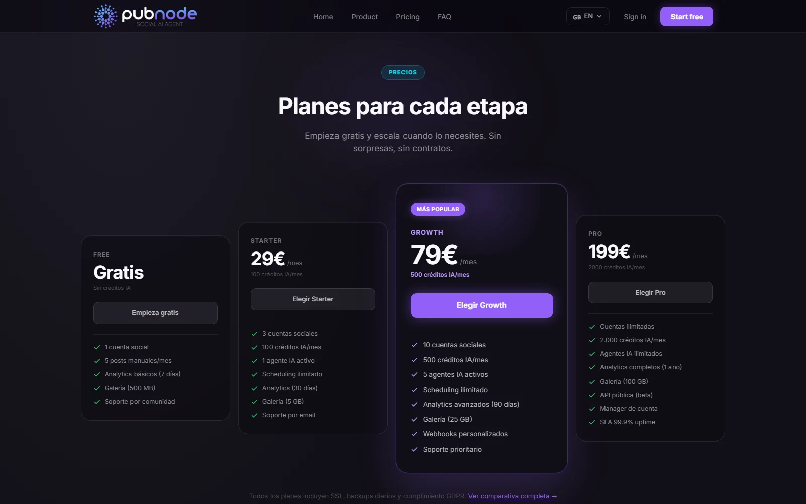 Planes y precios de PubNode
