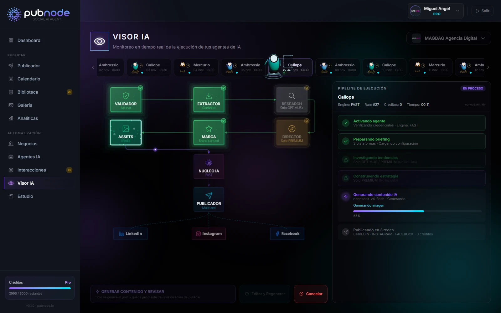 Visor de IA con el nodo Núcleo IA generando contenido