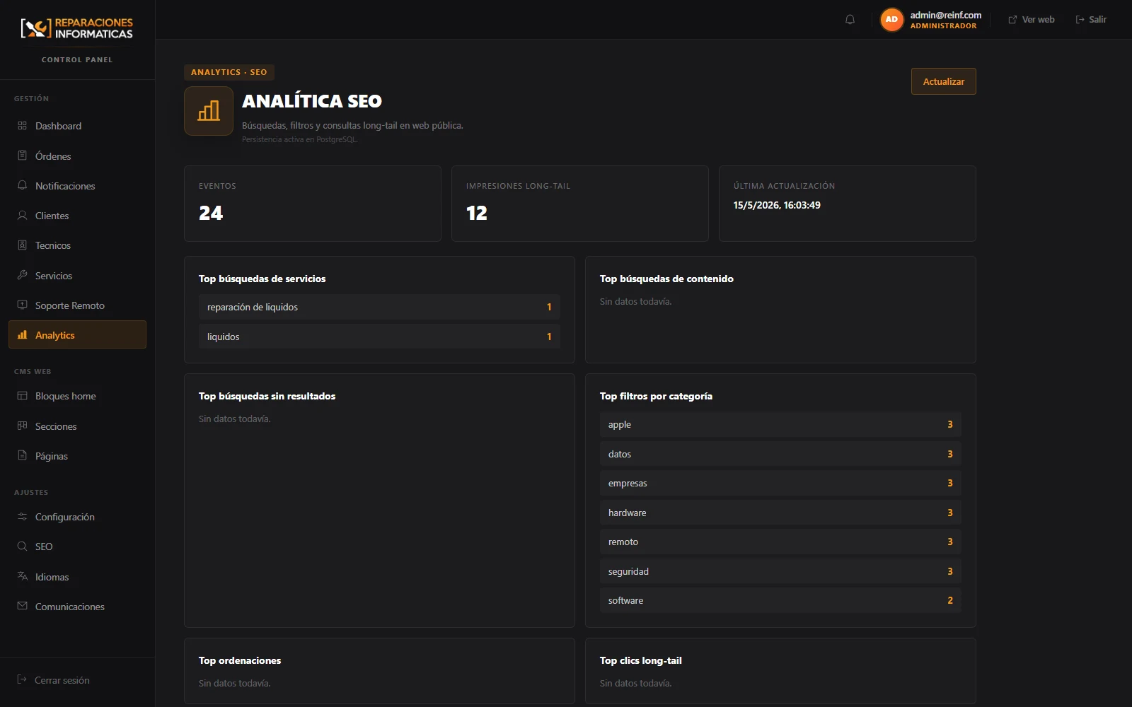 Backoffice: analítica de negocio
