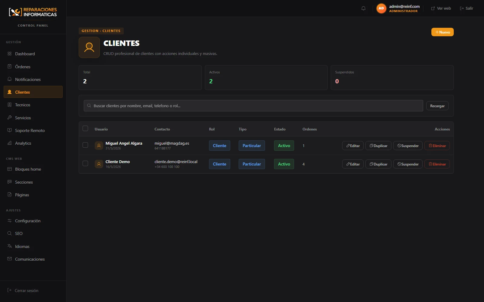 Backoffice: gestión de clientes